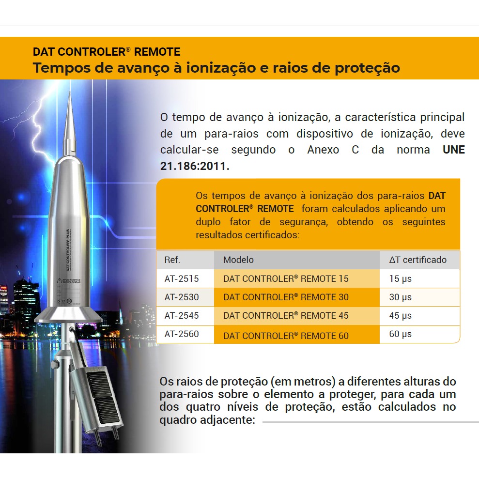 Para-raios DAT CONTROLER® REMOTE 60 APLICACIONES TECNOLÓGICAS AT-2560