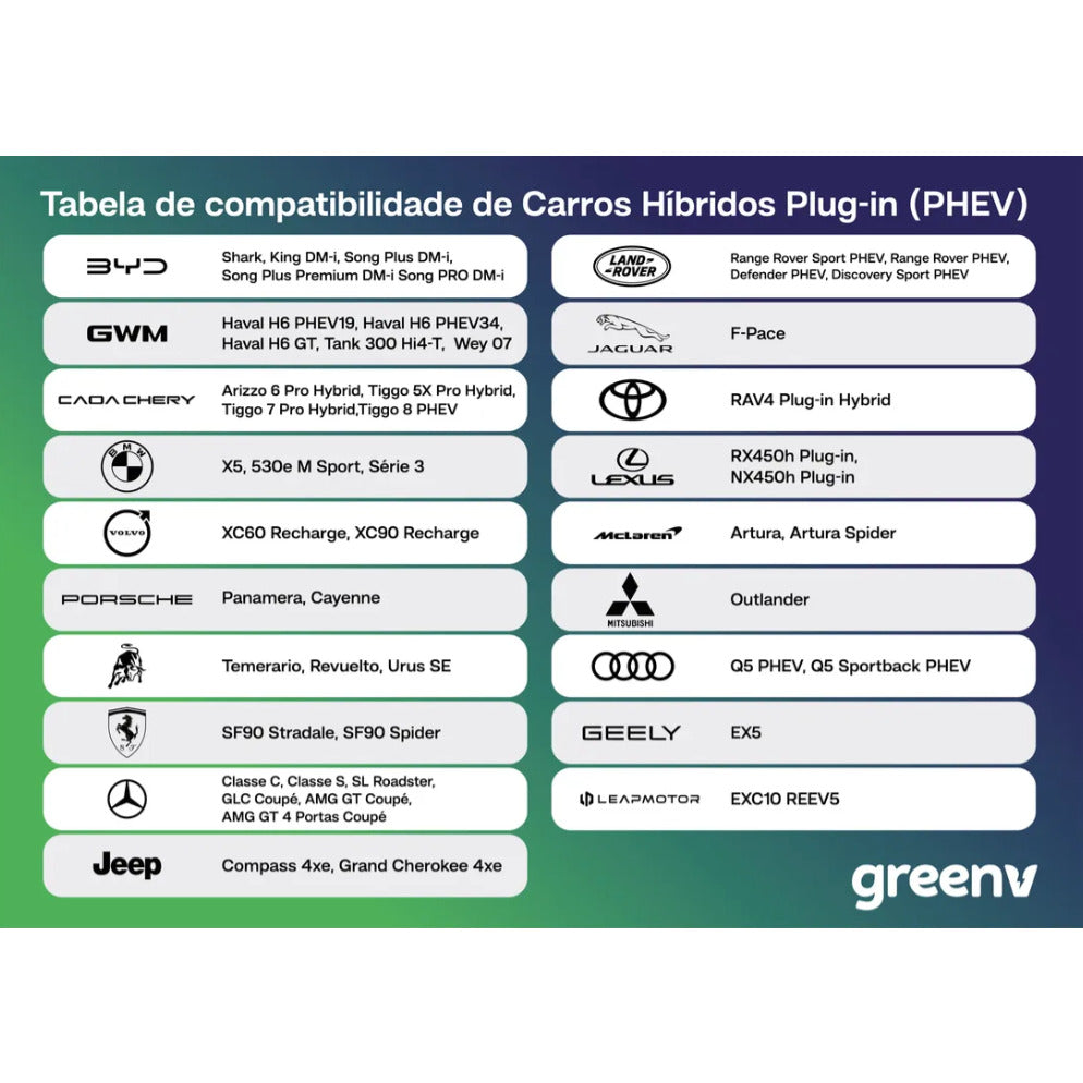 carregador veículos elétricos até 1x22kWca SMART c/cabo fixo TIPO 02 e-CONNECT WALLBOX WEIDMULLER C278137.6000